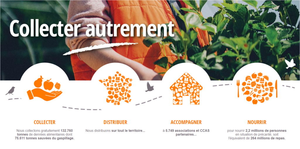 Banque Alimentaire